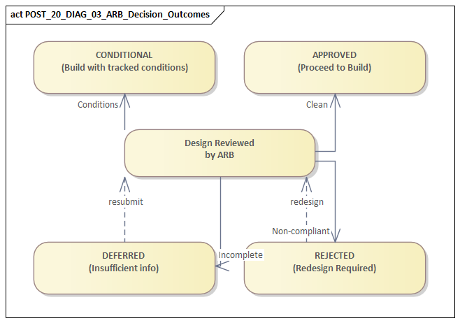 ARB Decision Outcomes