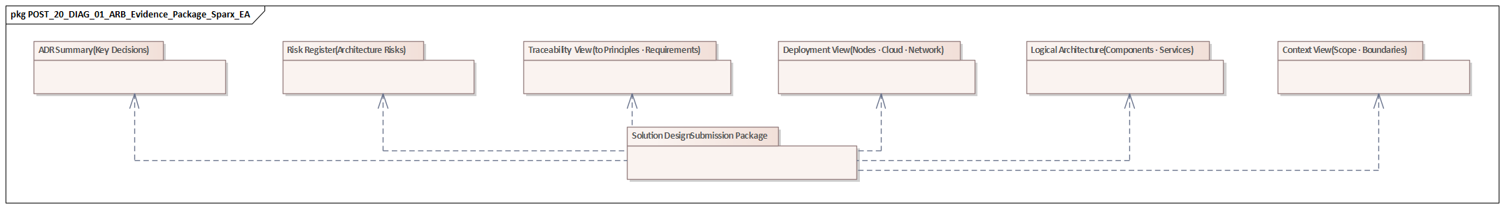 ARB Evidence Package Sparx EA