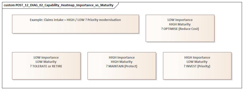 Capability Heatmap Importance vs Maturity