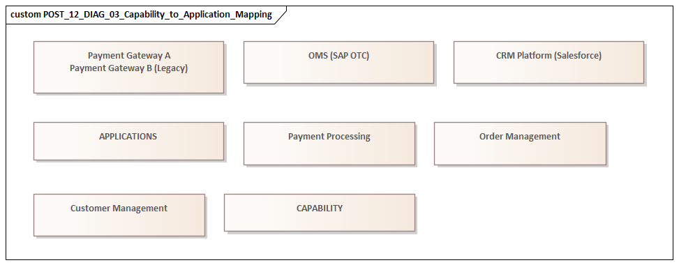 Capability to Application Mapping