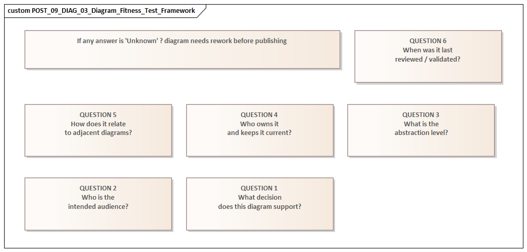 Diagram Fitness Test Framework