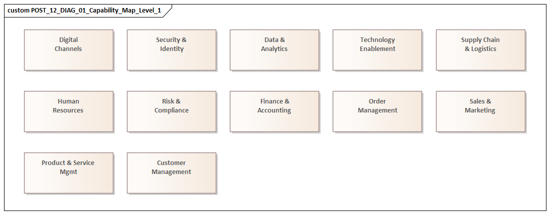 Capability Map Level 1