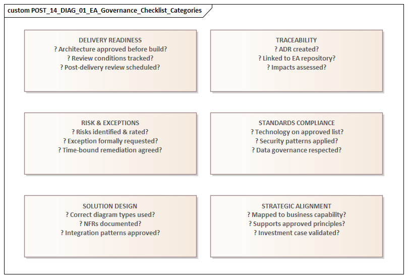 EA Governance Checklist Categories