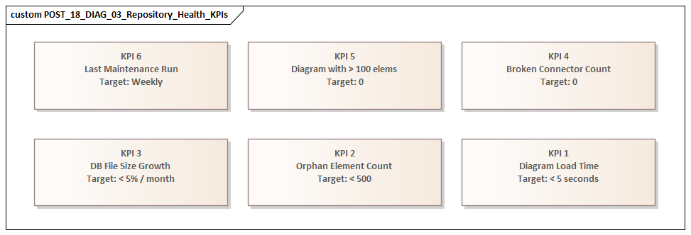Repository Health KPIs