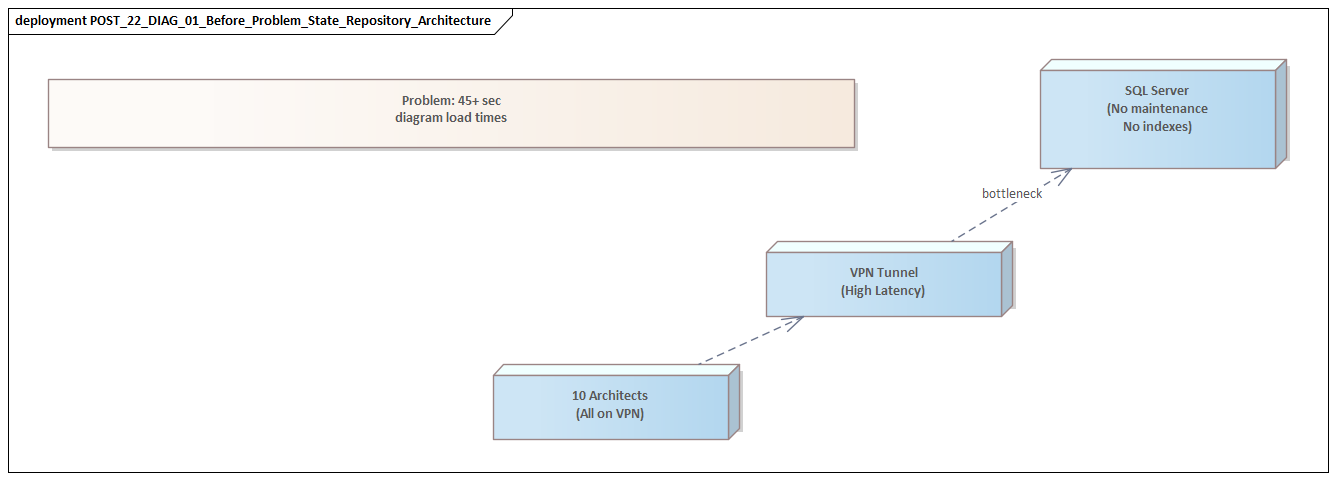 Before Problem State Repository Architecture