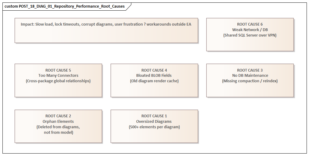 Repository Performance Root Causes