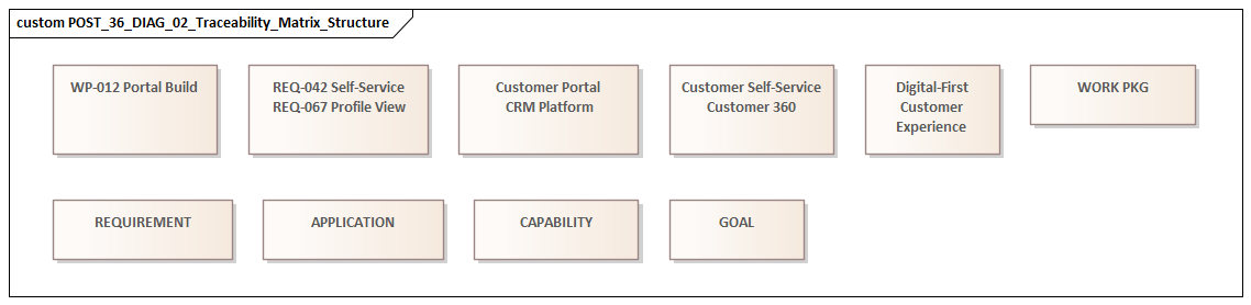 Traceability Matrix Structure