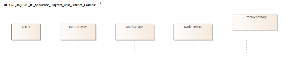 Sequence Diagram Best Practice Example