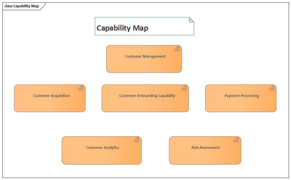 Figure A: Sparx EA: Capability Map generated from the repository — Customer Management capabilities with sub-capabilities