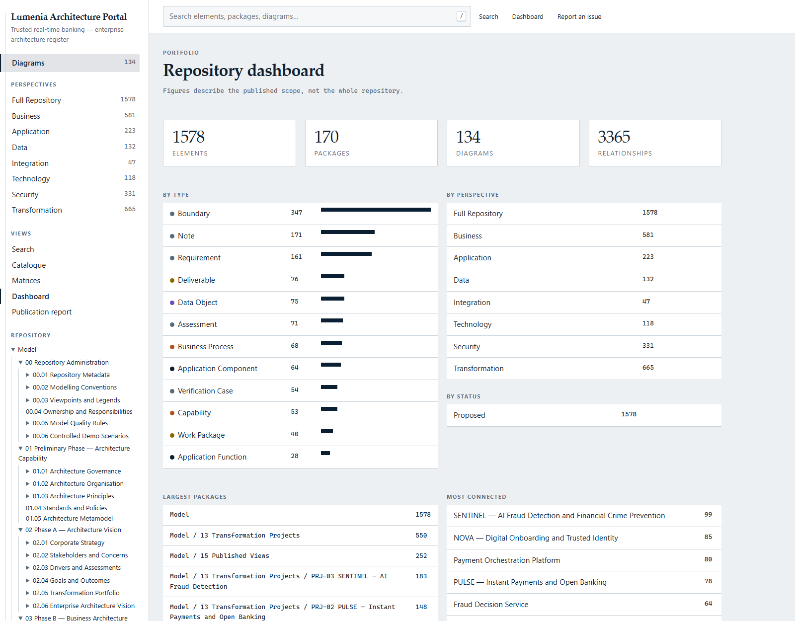 Dashboard page summarising the published architecture baseline