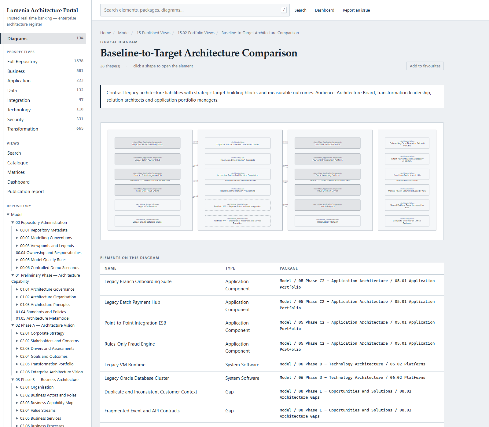 Interactive SVG diagram page in the generated portal with clickable elements