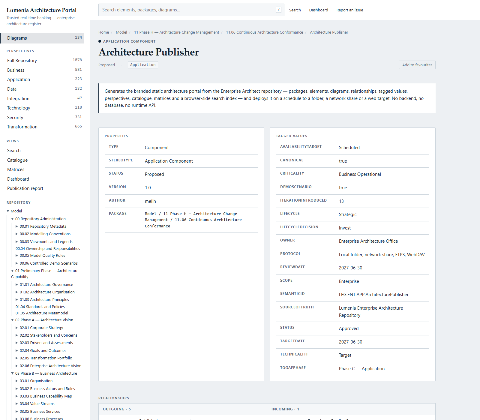 Element page showing documentation, tagged values, relationships and the diagrams an element appears on