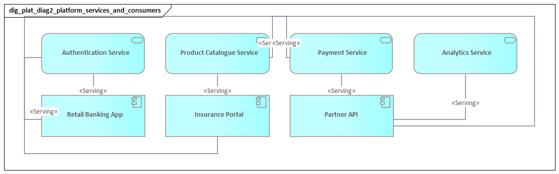 Platform Services And Consumers