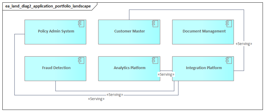 Application Portfolio Landscape