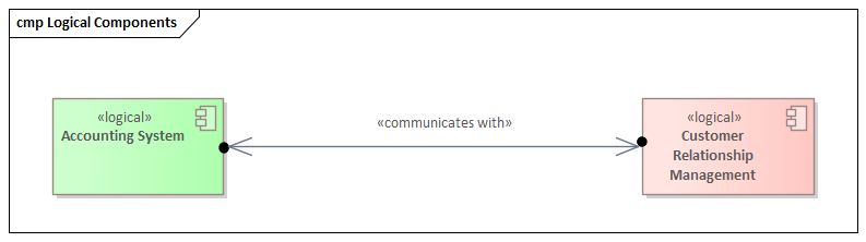 Sparx Enterprise Architect modeling diagram