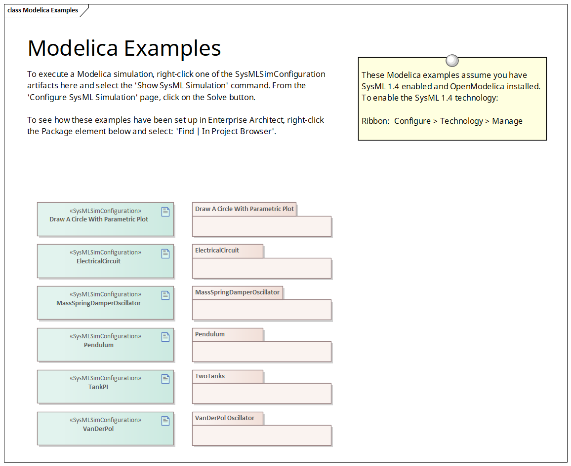 SysML Modelica Examples package overview showing all seven example models