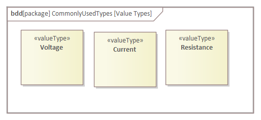 SysML commonly used value types for Modelica simulation