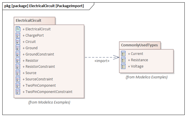 SysML package import diagram for Electrical Circuit model