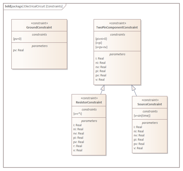 SysML constraint blocks for Electrical Circuit equations
