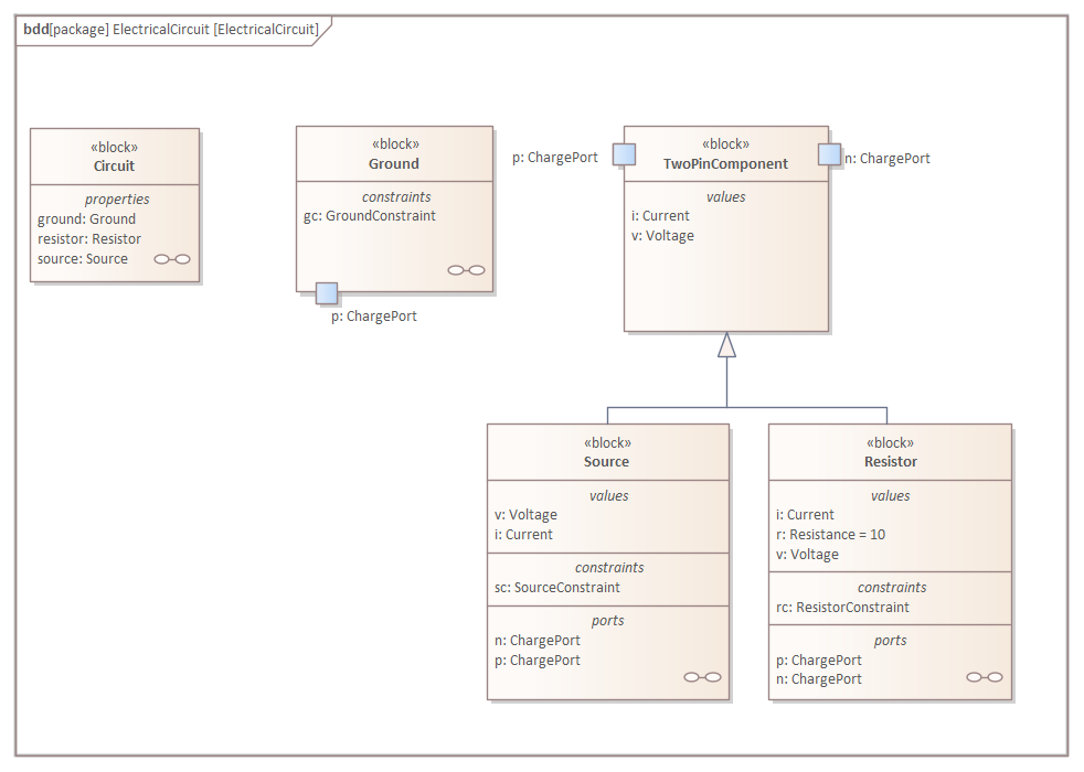 Complete SysML internal block diagram of the Electrical Circuit