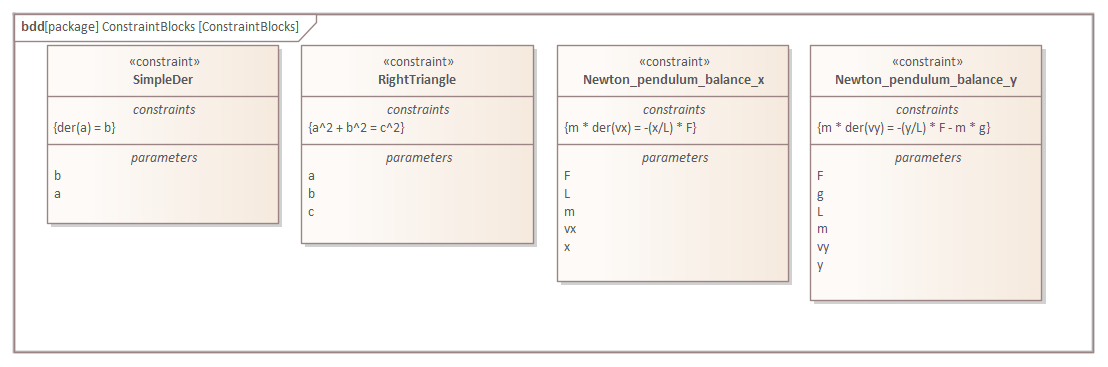 SysML constraint blocks for Pendulum equations of motion