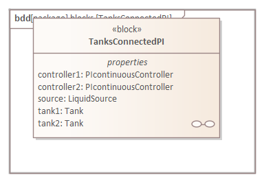 SysML parametric diagram for two connected tanks with PI control