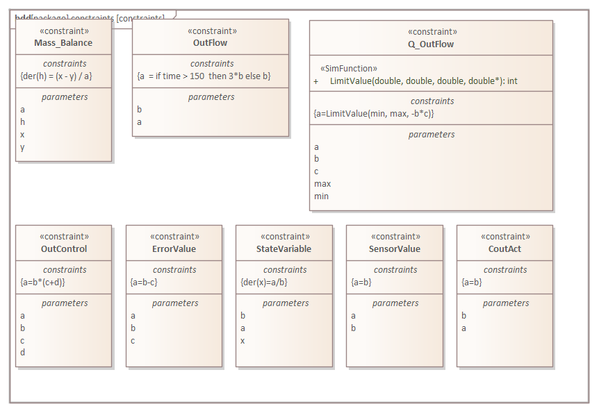 SysML constraint blocks for Two Tanks fluid dynamics
