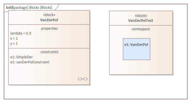 SysML block definition diagram for Van der Pol Oscillator
