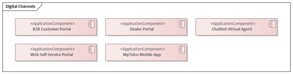 Digital Channels application landscape