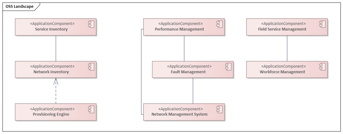 OSS Application Landscape