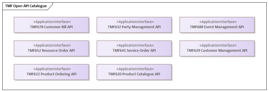 TMF Open API Catalogue